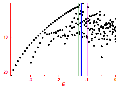 Strength function log